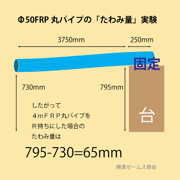 FRP製単管パイプΦ48.6×2ｍ（淡黄色）4本 さびない（錆ない）繊維強化