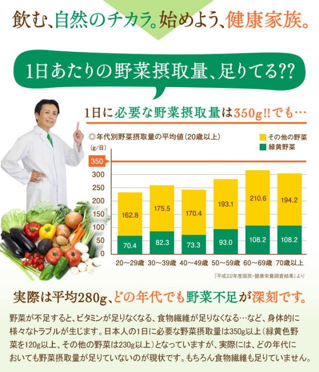 野菜不足が深刻