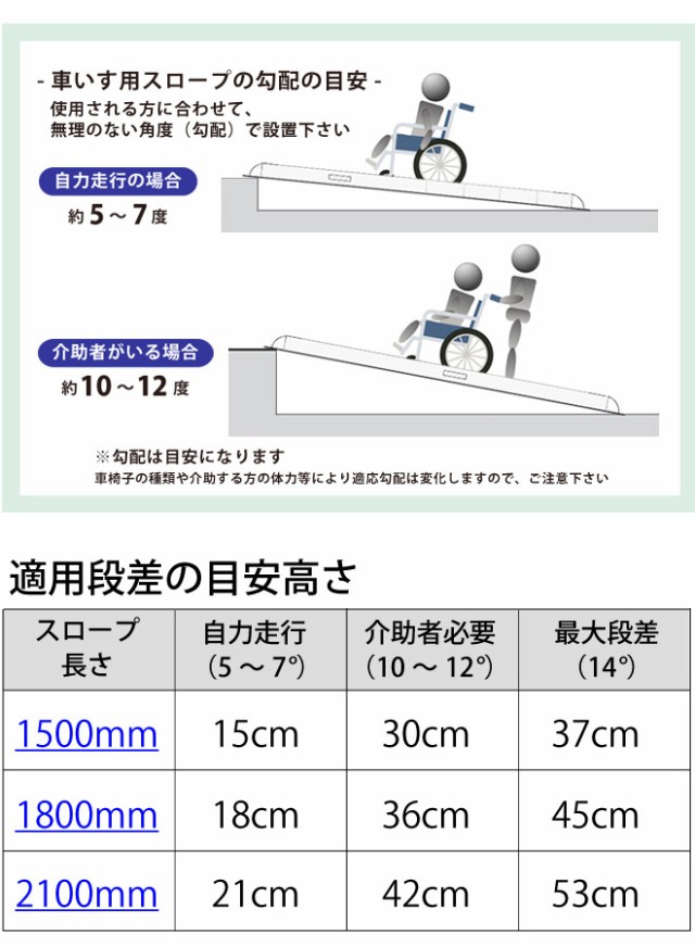 海外最新 アルミスロープ 伸縮式 2100mm 2本セット車椅子用スロープ 段差解消 アルミブリッジ 最大270kg迄 介護用品 ハンディスロープ Kikaiya 流行に Prawasnow In