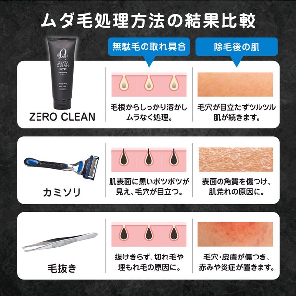 ムダ毛処理方法の結果比較 ゼロクリーンは毛根からしっかり溶かしムラなく除毛 カミソリ・毛抜きとの違い