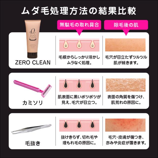 ゼロクリーン 除毛クリーム 使用方法