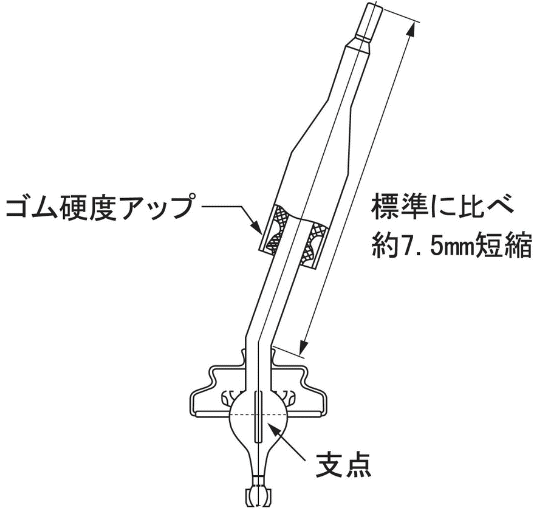 代引不可 Nismo ニスモ 32839 Rn590 ソリッドシフト クイックシフト 最先端 Snehatrusthospital In