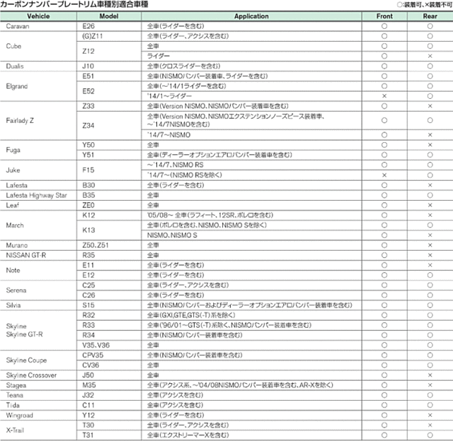 NISMO ニスモ カーボンナンバープレートリム 96210-RN010 日産 ナンバーフレームの通販はau PAY マーケット - Car  Parts Shop MM | au PAY マーケット－通販サイト