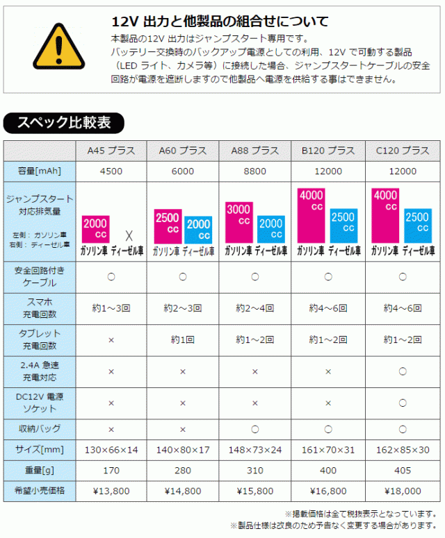 期間限定セール Seabass Link シーバスリンク Jsa60prd Air Zero ジャンプスターター A60プラス 6000mah レッドメタリック 人気カラー再販 Www Centrodeladultomayor Com Uy