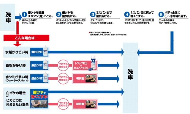 KeePer技研 キーパー技研 爆ツヤ 3L 水垢落とし剤（洗車下地処理、洗車