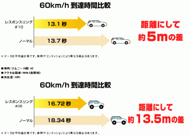 によりサイ siecle マーケット - Car Parts Shop MM｜商品ロットナンバー：430049007 シエクル RX15S#10(標準) レスポンスリング 輸入車タイプの通販はau PAY ください