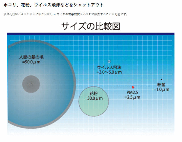 GruppeM SAP キャビンフィルター（エアコンフィルター）BMW（フィルター2個入り） - 3