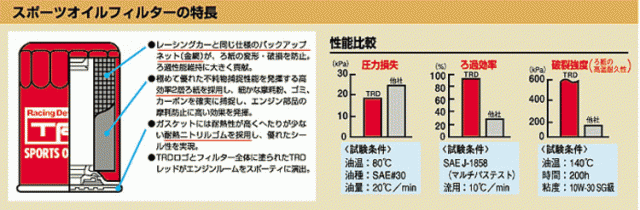 TRD 90915-SP010 スポーツオイルフィルターの通販はau PAY マーケット