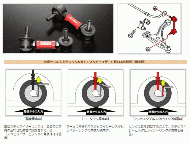 安い日本製 AutoExe オートエクゼ MSE7605 アジャスタブルスタビライザーリンク RX-8（SE3P）、ロードスター（ND5RC/NCEC/NB8C/NB6C）、CX-7（ER3P）の通販はau PAY マーケット - Car Parts Shop MM｜商品ロットナンバー：4300 安い100%新品