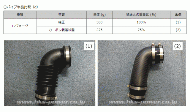 ブランド雑貨総合 HKS ドライカーボンサクションキットWRX S4 DBA-VAG 14 08〜 fucoa.cl