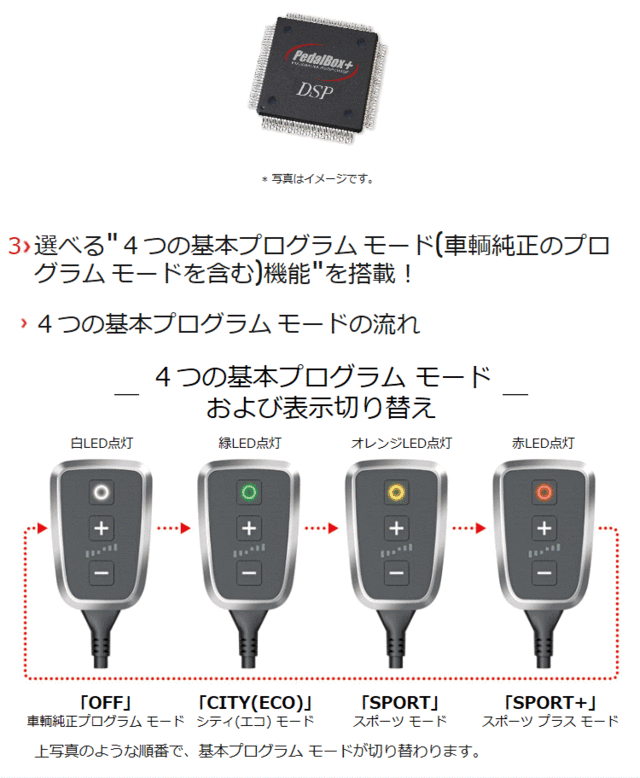 得価セール DTE 453、ルノー の通販はau PAY マーケット Car Parts Shop MM｜商品ロットナンバー：4300 SYSTEMS  365511 PedalBox+ スロットル コントローラー（ペダルボックスプラス）スロコン スマート Fortwo 453、Forfour 最安値特価