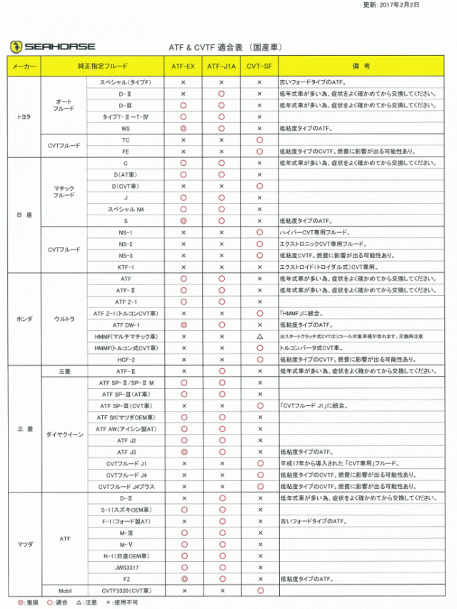 SEAHORSE PAY マーケット - Car Parts Shop MM｜商品ロットナンバー：430037595 シーホース CVT-SF 20L  全合成油 金属ベルト式CVT専用フルードの通販はau NEW定番 - cta.org.mz