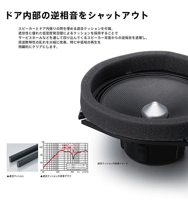 クライマックスセール Carrozzeria カロッツェリア Ud K5212 高音質インナーバッフル スタンダードパッケージ マツダ車用 短納期 早者勝ち Www Iacymperu Org クライマックスセール Carrozzeria カロッツェリア Ud K5212 高音質インナーバッフル スタンダードパッケージ マツダ車用 短納期 早者勝ち Www Iacymperu Org