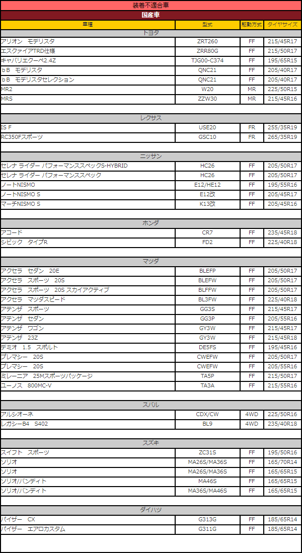 weissenfels バイセンフェルス L080 品番6223 クラックアンドゴー ユニカ M32 金属タイヤチェーンの通販はau PAY  マーケット Car Parts Shop MM au PAY マーケット－通販サイト