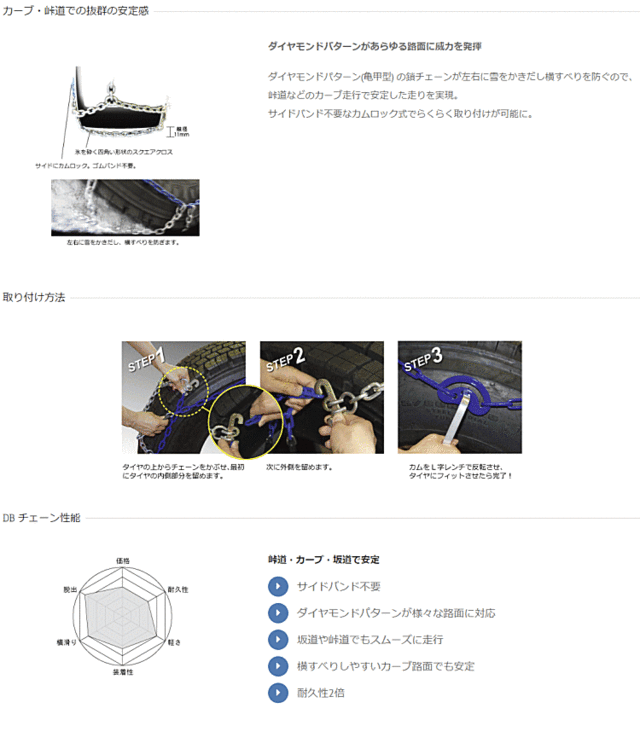 SCC Japan DB6780 DBダイヤモンドブルー 亀甲型チェーン（タイヤチェーン）の通販はau PAY マーケット Car Parts  Shop MM au PAY マーケット－通販サイト