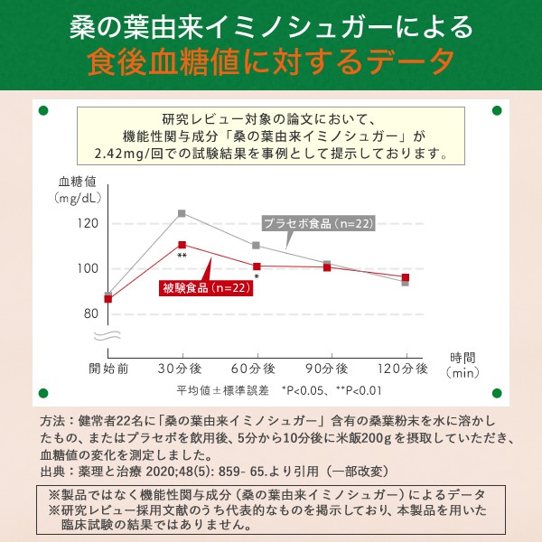 血糖値 血圧 ストレス 疲労感 サプリメント 機能性表示食品 トリプルケアプレミアム 桑の葉 GABA 田七人参 サラシア ギムネマ イヌリン  の通販はau PAY マーケット - healthy+ | au PAY マーケット－通販サイト