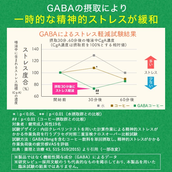 血糖値 血圧 ストレス 疲労感 サプリメント 機能性表示食品 トリプルケアプレミアム 桑の葉 GABA 田七人参 サラシア ギムネマ イヌリン  難消化性デキストリン サプリ 30日分の通販はau PAY マーケット - healthy+ | au PAY マーケット－通販サイト