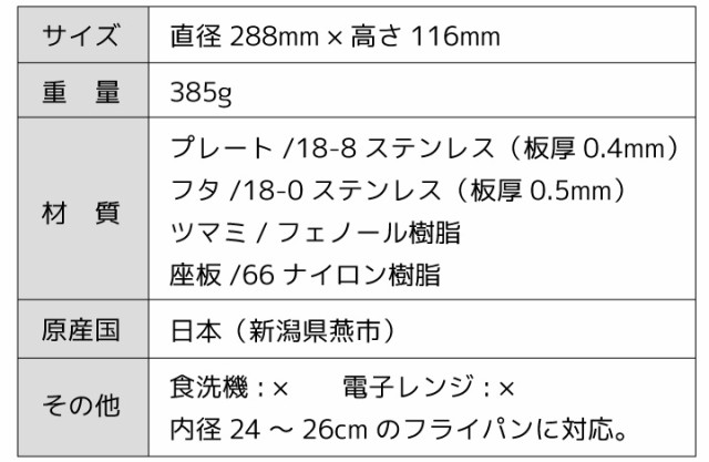 フライパンにのせて蒸しプレート YJ2611 ドーム型 24～26cm用 日本製 蒸し器 蒸し皿 ヨシカワの通販はau PAY マーケット -  くらし屋｜商品ロットナンバー：434985451