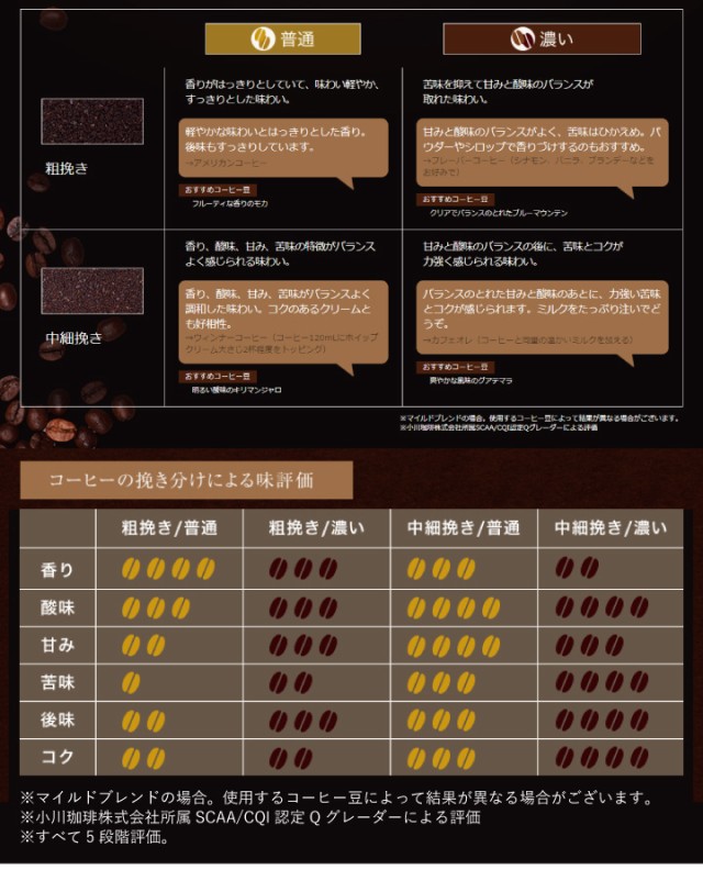 象印 全自動コーヒーメーカー 珈琲通 EC-SA40BA コーヒー ミル付き