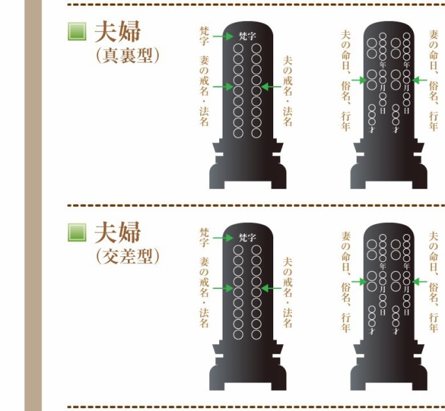 最短3日で発送 文字入れ無料』優雅 風桜 4.0寸 塗位牌 蒔絵位牌 モダン