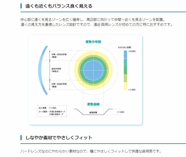 2022 保証有 ポスト便 送料無料 seed 片眼分 シード 代引不可 片