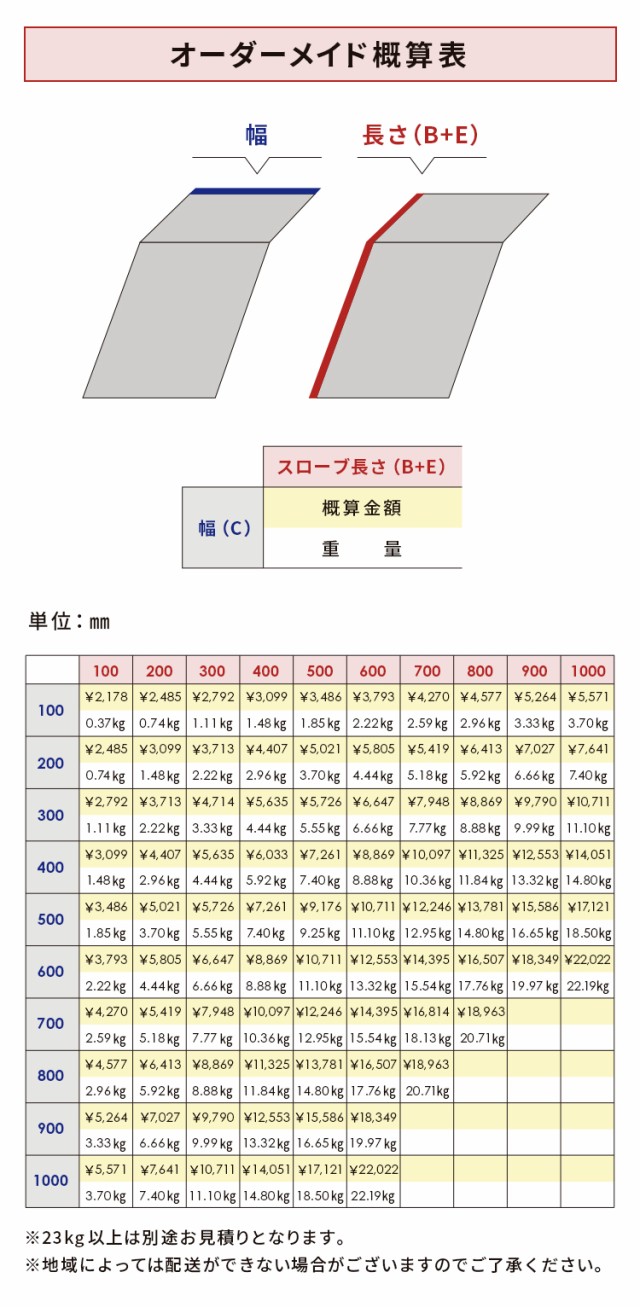 受注生産 】オーダーメイド 段差スロープ 鉄 縞鋼板 溶融亜鉛メッキ