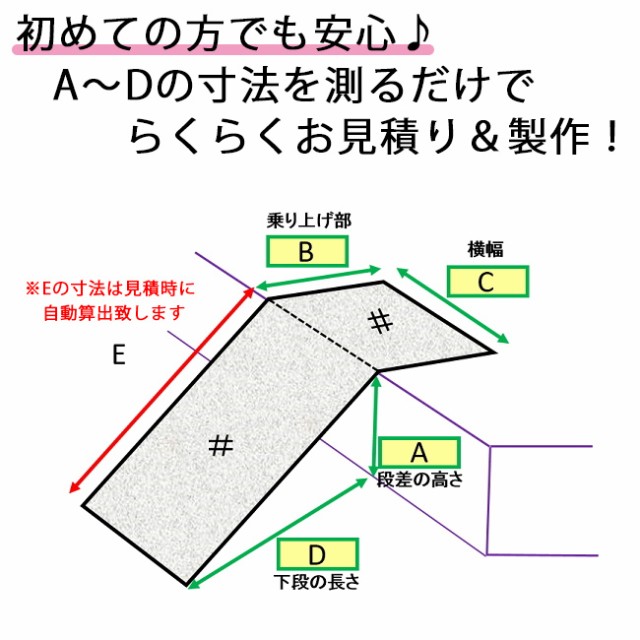 【 受注生産 】オーダーメイド 段差スロープ 鉄 縞鋼板 溶融亜鉛メッキ 厚み4.5mm 段差解消スロープ スロープ プレート 段差調整 鉄  の通販はau PAY マーケット 資材プラス au PAY マーケット－通販サイト