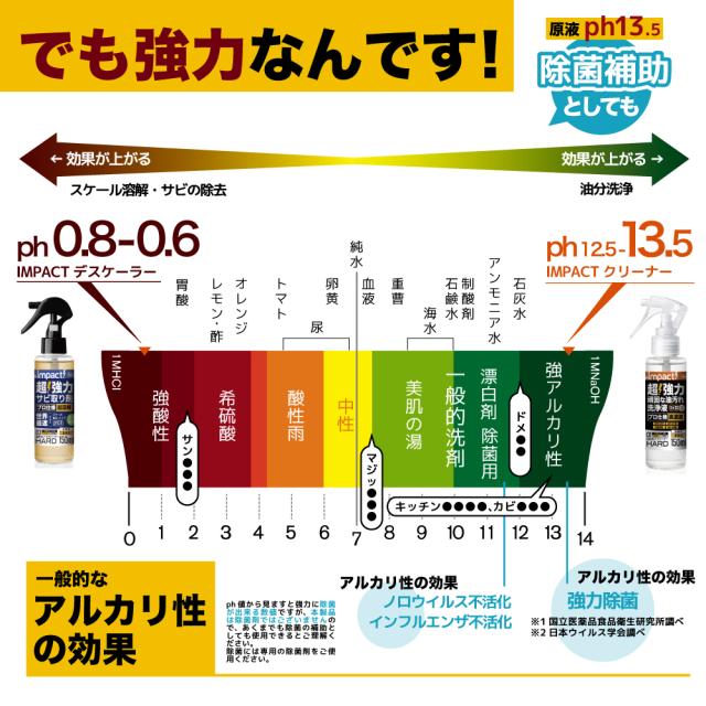 油汚れ洗剤 洗浄液 キッチン レンジフード 換気扇 汚れ コンロ 煙草 洗剤 カーシャンプー 脱脂処理 厨房 重油 タール グリース クリーニング インパクトクリーナー