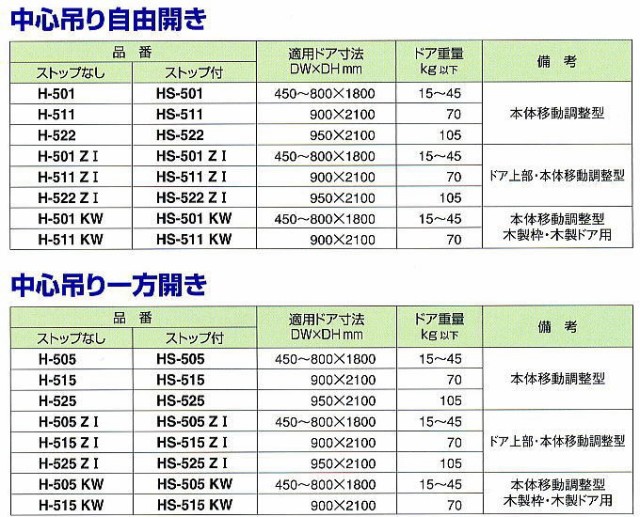 ・キャンセ 日本ドアーチェック ストップ付の通販はau PAY マーケット - Toda-Kanamono|商品ロットナンバー:446464143 NEWSTAR ニュースター フロアヒンジ HS-515KW トップピボ