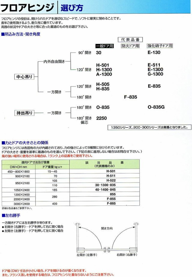 好評大得価 日本ドアーチェック NEWSTAR ニュースター フロアヒンジ OS-845 ストップ付の通販はau PAY マーケット - Toda-Kanamono|商品ロットナンバー:446464202 超激得得価