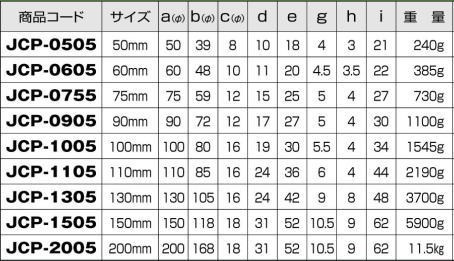 について ヨコヅナ / 1個の通販はau PAY マーケット - Toda-Kanamono|商品ロットナンバー:446458860 JCP-1505 440Cベアリング入 ステンレス重量戸車 V型 150mm(車のみ) ヨコヅナ