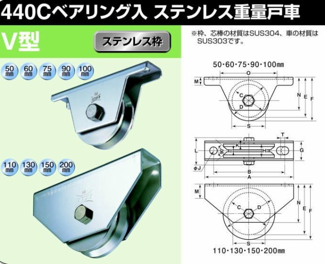 人気超歓迎 ヨコヅナ 110mm 1個の通販はau Pay マーケット Toda Kanamono 商品ロットナンバー Jcs 1105 440cベアリング入 ステンレス重量戸車 V型 超激得国産 Www Naturli Foods Dk