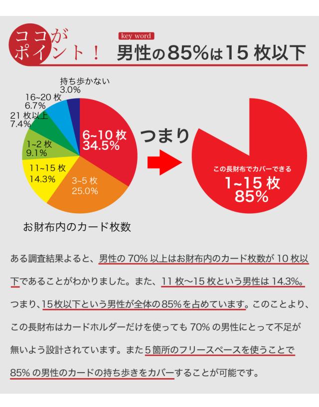 85%が15枚以下