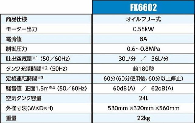 アネスト岩田 静音コンプレッサ FX6602 タンク容量:24L 静音タイプでハイパワーモデルの通販はau PAY マーケット - 山蔵屋 | au  PAY マーケット－通販サイト