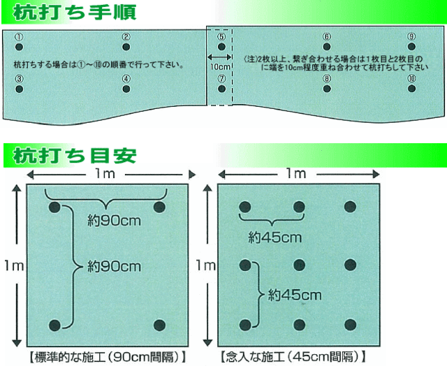 萩原工業 防草シート グランドバリアクロス7 Gbc 7 ギフ 包装 耐候 約7年 0 5m 10m 9本セット