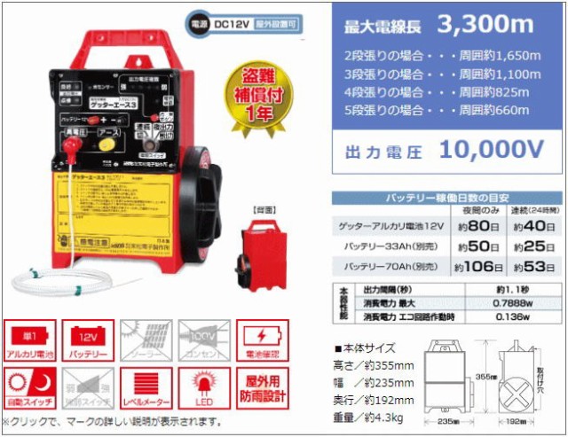 特売] 末松電子製作所 電気柵セット イノシシ用EGFリング500mセット