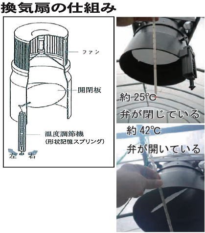 南栄工業 ビニールハウス用 無動力自動換気扇セット 電源不要で簡単