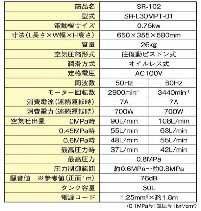 SK11 オイルレス エアーコンプレッサー SR-102 タンク容量 30L SR