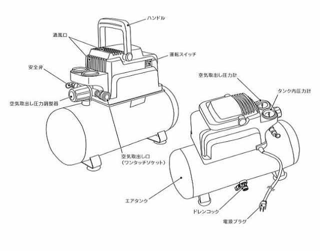 SK11 エアコンプレッサ SR-035 SR-L08SPB-01 タンク容量:8L オイルレスタイプ 最高使用圧力:0.85MPa  AC100Vの通販はau PAY マーケット - 山蔵屋 | au PAY マーケット－通販サイト