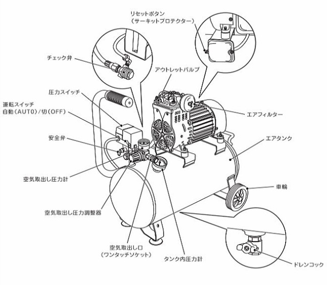 SK11 エアコンプレッサ SW-131 SW-L25MPF-01タンク容量:25L 最高使用圧力:1.0MPa AC100Vの通販はau PAY  マーケット - 山蔵屋 | au PAY マーケット－通販サイト