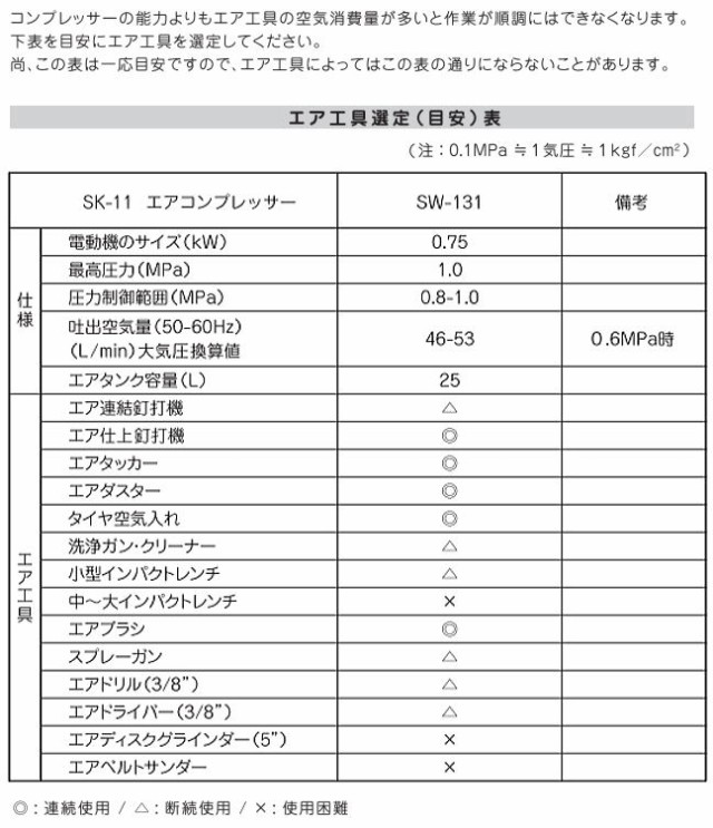 SK11 エアコンプレッサ SW-131 SW-L25MPF-01タンク容量:25L 最高 SK11 エアコンプレッサ SW-131 SW-L25MPF-01タンク容量:25L 最高