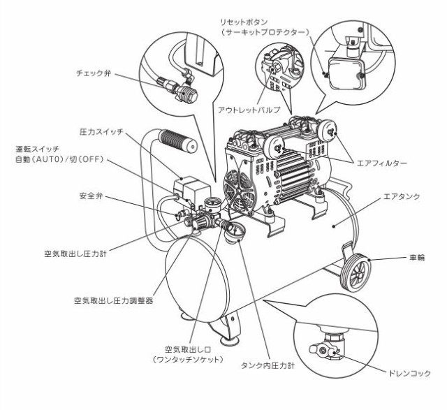 SK11 エアコンプレッサ SW-231 SW-L30LPF-01タンク容量:30L 最高使用圧力:1.0MPa AC100V 騒音・振動を抑えた エアーコンプレッサーの通販はau PAY マーケット - 山蔵屋 | au PAY マーケット－通販サイト