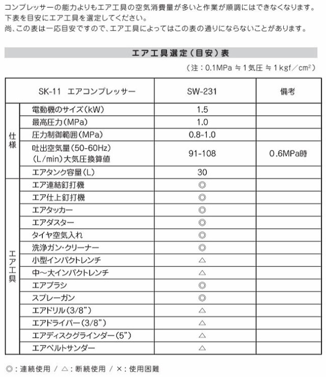 SK11 エアコンプレッサ SW-231 SW-L30LPF-01タンク容量:30L 最高使用圧力:1.0MPa AC100V 騒音・振動を抑えた エアーコンプレッサーの通販はau PAY マーケット 山蔵屋 au PAY マーケット－通販サイト