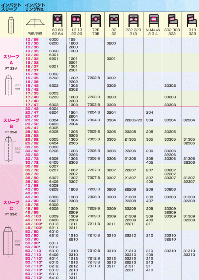 STJ ベアリング挿入工具 シマツール FT33 スイス シマテック社製の通販