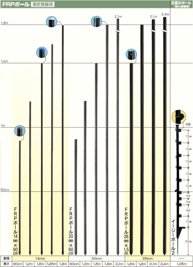 電気柵用支柱 Frpポール F14mm 1cm 50本セット 電柵 末松電子製作所 の通販はau Pay マーケット 山蔵屋 商品ロットナンバー