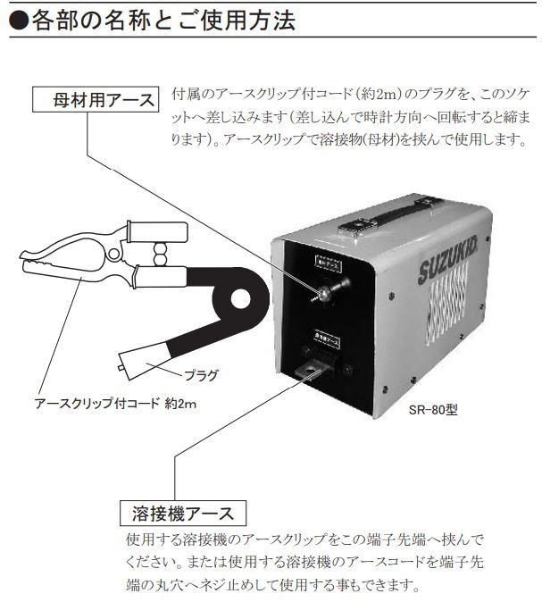 スズキット リアクターボックス SR-80 SAY−80L2で薄板溶接が