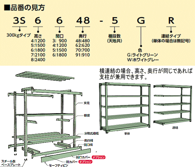 山金工業 ボルトレス中量ラック・連結 3S6462-5WR 高さ180cm 間口120cm 奥行62cm 5段式 耐荷重 300Kg/段  ホワイトグレー YamaTec｜au PAY マーケット