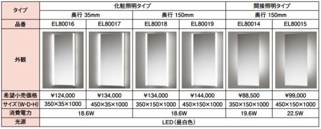 TOTO】LED照明付鏡 トイレ・洗面所用 化粧照明タイプ EL80018 サイズ