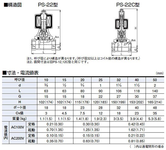 【株式会社ベン】VENN 桃太郎２ 電磁弁（蒸気・液体・空気用） PS22-W 呼び径50（2） ねじ込形 SSS&AAS採用  タテ・ヨコ取付け自由の通販はau PAY マーケット - K&R住設商店 au PAY マーケット店 | au PAY マーケット－通販サイト