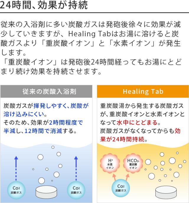 まとめ買い歓迎 入浴剤 炭酸入浴剤 送料無料 温泉 薬用 炭酸風呂 炭酸泉 美肌 乾燥肌 保湿 冷え性 炭酸浴 炭酸 自宅 スパークビューティー Spark Beauty 新作 Speufpel Com